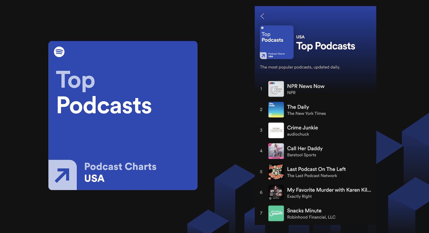 Spotify Top Podcasts
